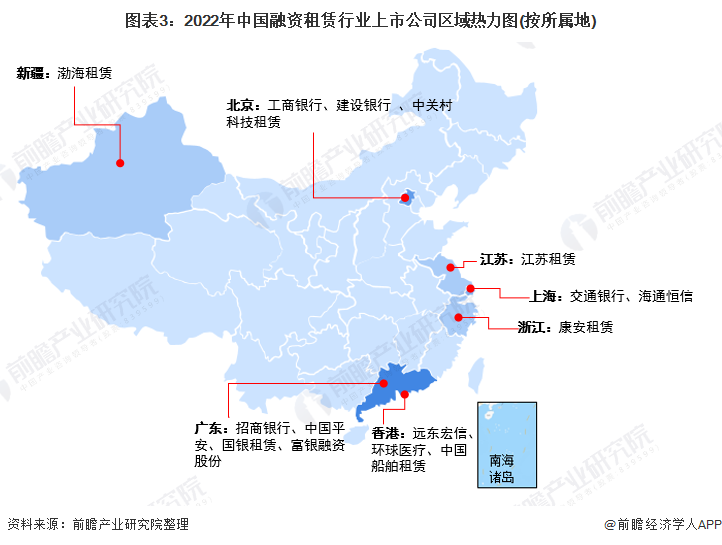 最全！2022年中国融资租赁行业上市公司市场竞争格局分析三大方面进行全方位对比(图2)