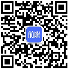 最全！2022年中国融资租赁行业上市公司市场竞争格局分析三大方面进行全方位对比(图7)