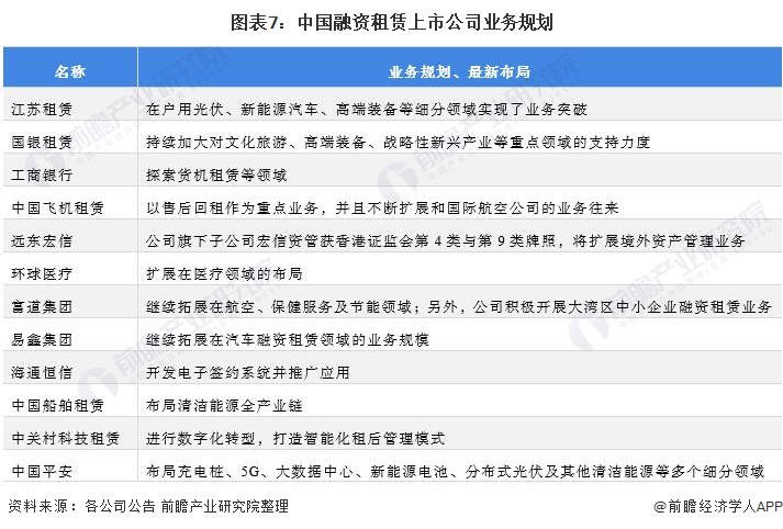 最全！2022年中国融资租赁行业上市公司市场竞争格局分析三大方面进行全方位对比(图6)