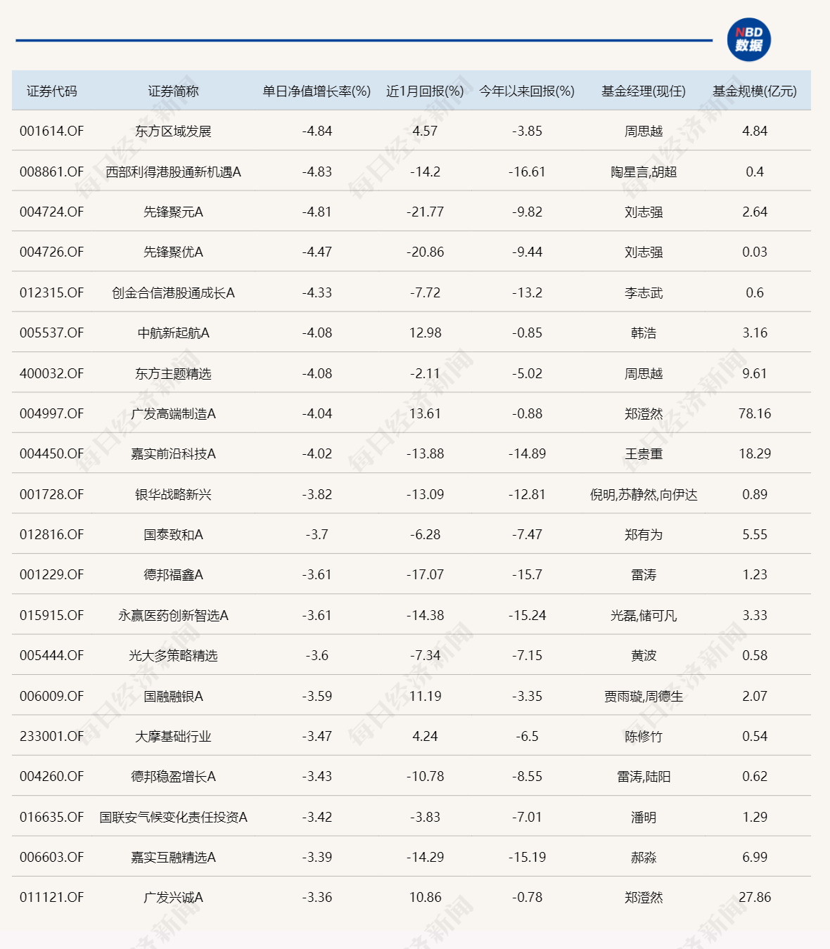 2024年第3周表现最好的基金是这些(图2)