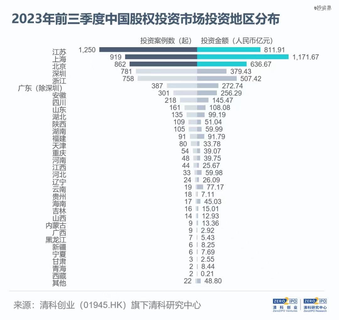 2024开始流行国资轮(图2)