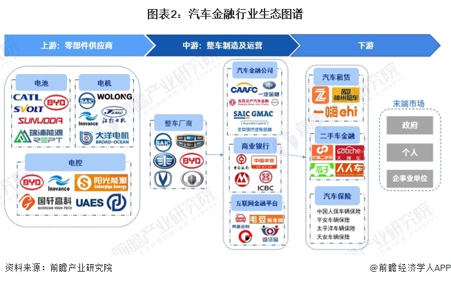 【干货】2024年中国汽车金融行业产业链现状及市场竞争格局分析北京、上海市企业分布最集中(图2)