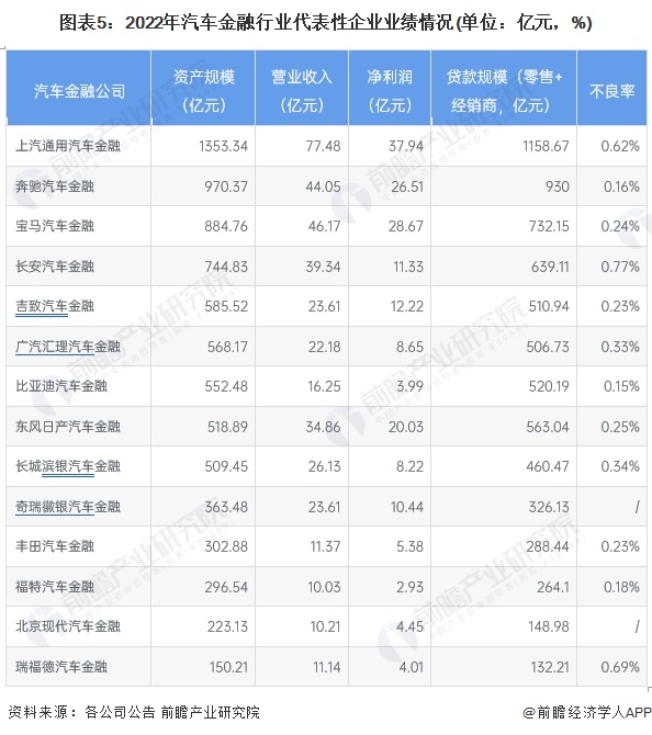 【干货】2024年中国汽车金融行业产业链现状及市场竞争格局分析北京、上海市企业分布最集中(图5)