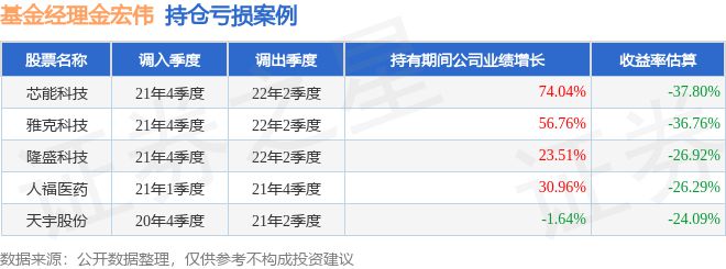 金宏伟2024年四季度表现泰康颐享混合A基金季度涨幅12%(图3)