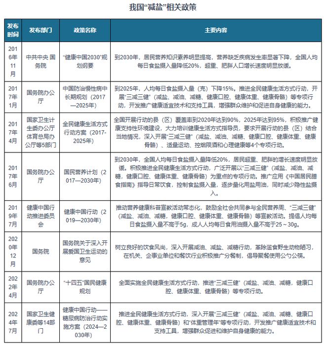 中国食用盐行业现状深度分析与投资前景预测报告（2024-2031年）(图3)