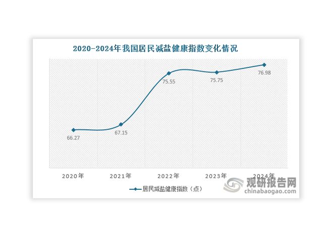 中国食用盐行业现状深度分析与投资前景预测报告（2024-2031年）(图4)