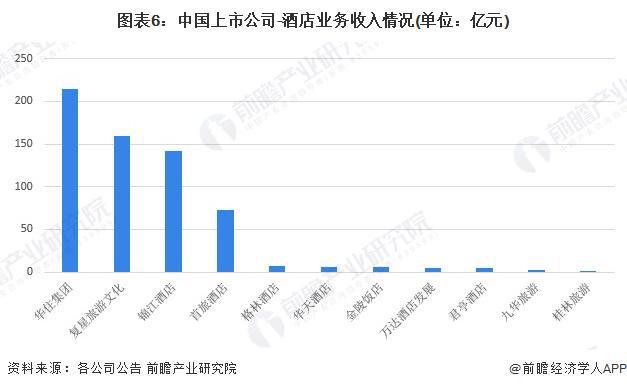 【全网最全】2024年酒店行业上市公司全方位对比（附业务布局汇总、业绩对比、业务规划等）(图3)