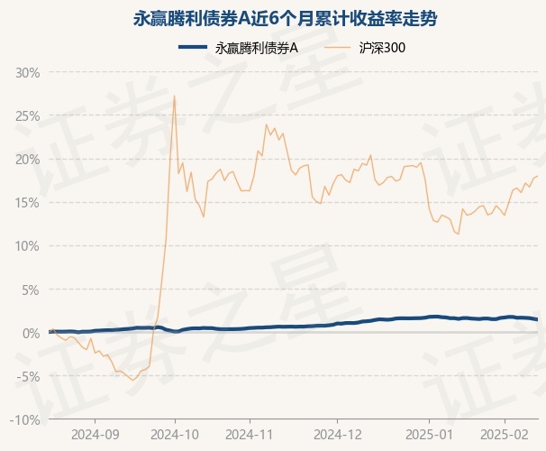 2月18日基金净值：永赢腾利债券A最新净值10359跌007%(图1)