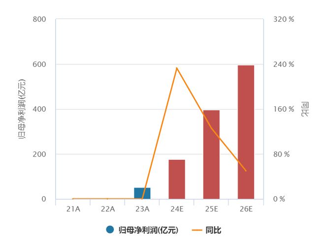 “春季行情”或正当时科创成长是配置大方向？(图4)