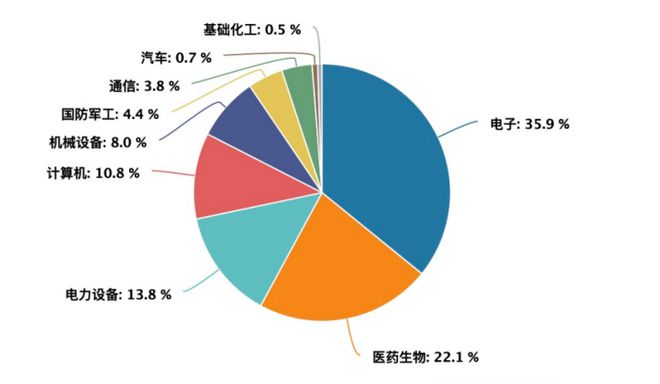 “春季行情”或正当时科创成长是配置大方向？(图3)