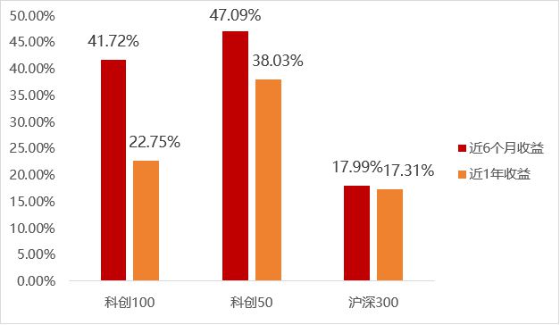 “春季行情”或正当时科创成长是配置大方向？(图2)