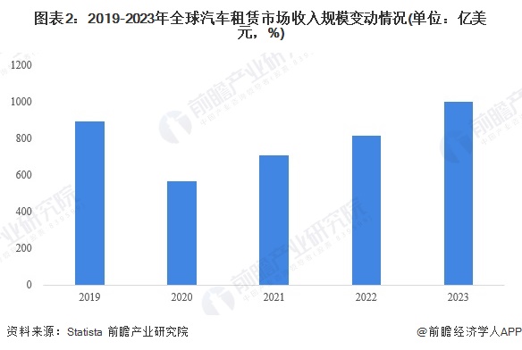 2024年全球汽车后市场行业现状及发展趋势分析全球市场规模接近2万亿欧元【组图】(图2)