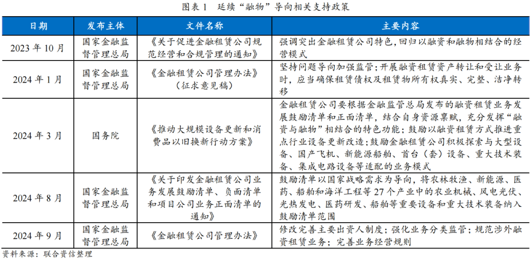 【专项研究】2024年融资租赁ABS市场运行情况及发展趋势分析(图1)