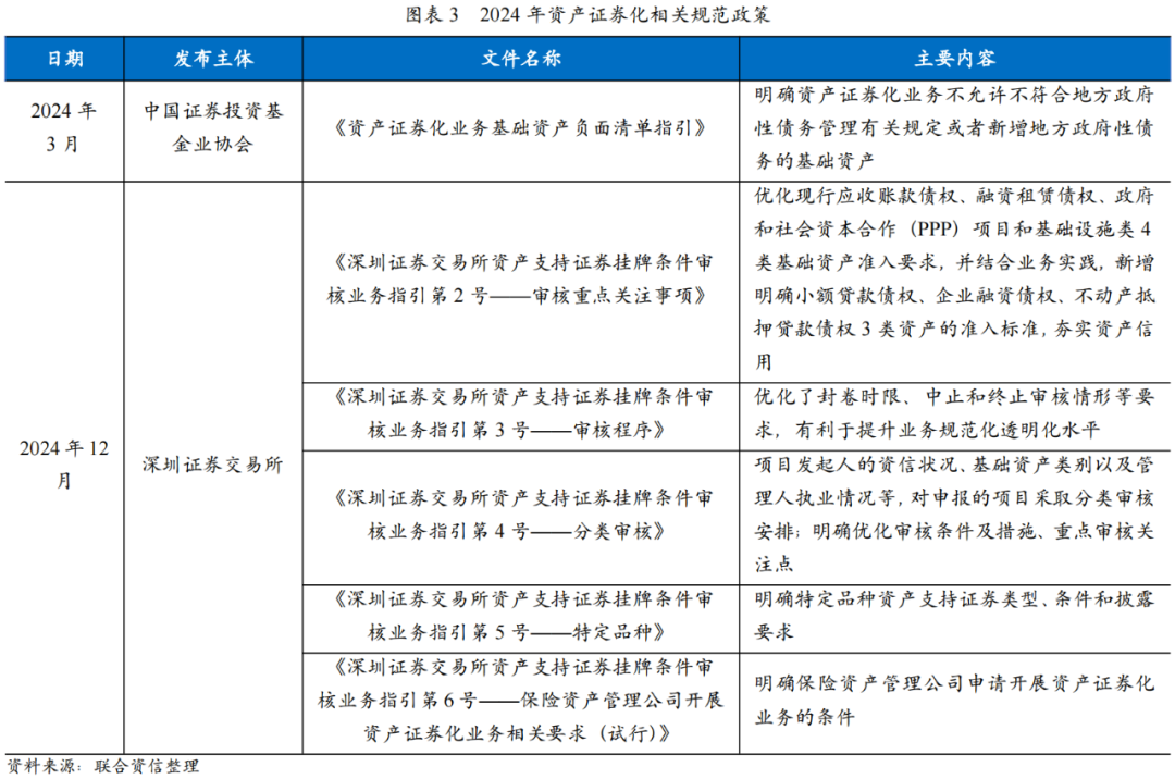 【专项研究】2024年融资租赁ABS市场运行情况及发展趋势分析(图2)