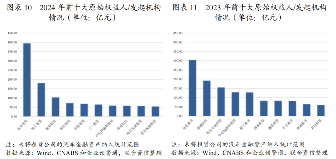 【专项研究】2024年融资租赁ABS市场运行情况及发展趋势分析(图4)