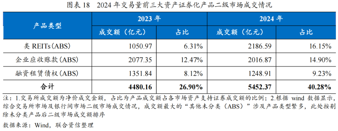 【专项研究】2024年融资租赁ABS市场运行情况及发展趋势分析(图10)