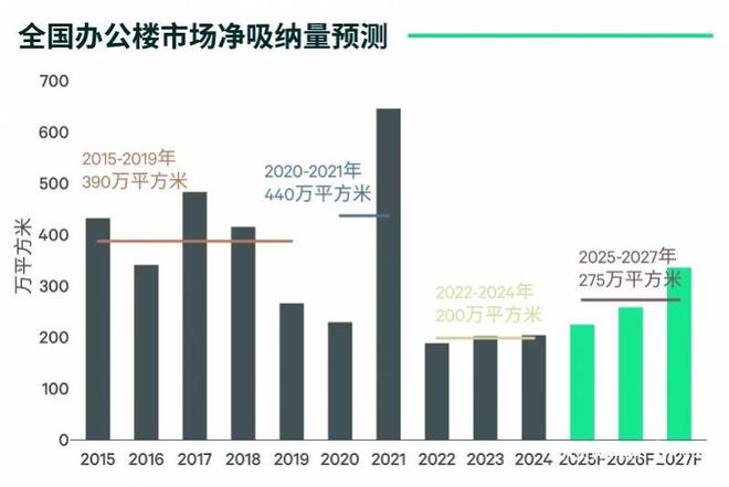 全国大宗物业交易预计增超5%！消费与新质生产力助推新需求(图1)