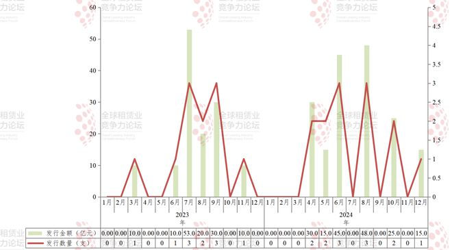 利率“跌”破2%！2024年度汽车金融公司融资成本盘点(图2)