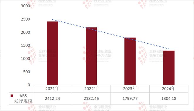 利率“跌”破2%！2024年度汽车金融公司融资成本盘点(图5)