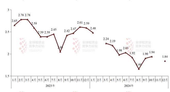 利率“跌”破2%！2024年度汽车金融公司融资成本盘点(图6)